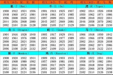 1957属什么|1957年属什么属相 57年出生的人属什么